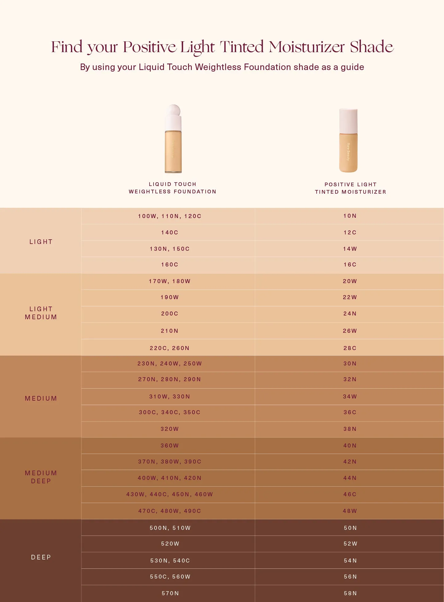 positive-light-tinted-moisturizer-swatch-chart-1440x1952-1.webp