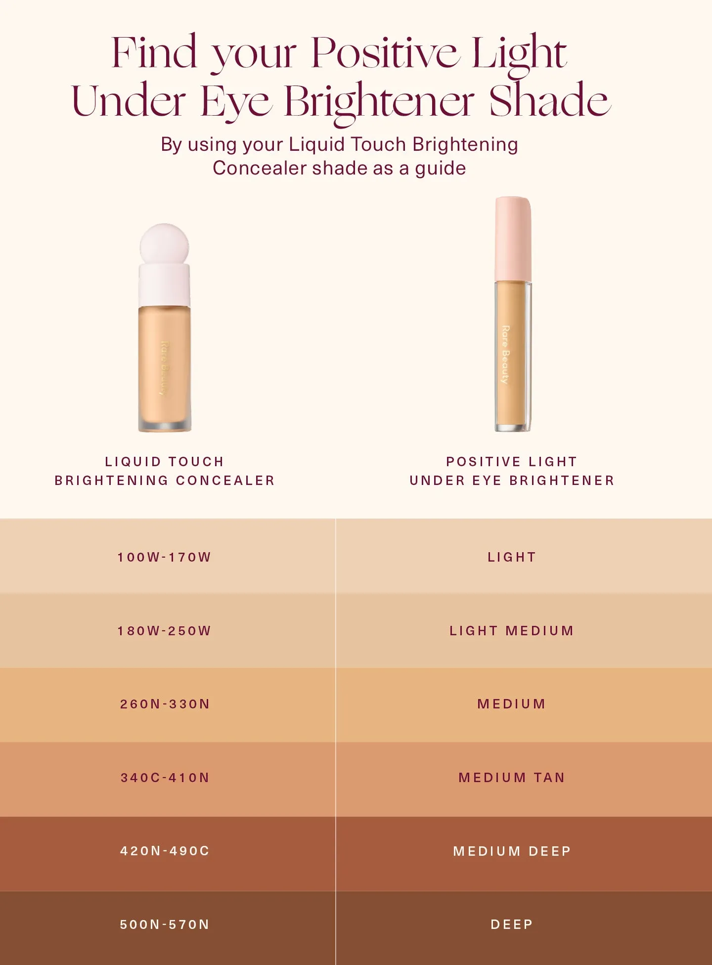 positive-light-under-eye-brightener-shade-chart.webp